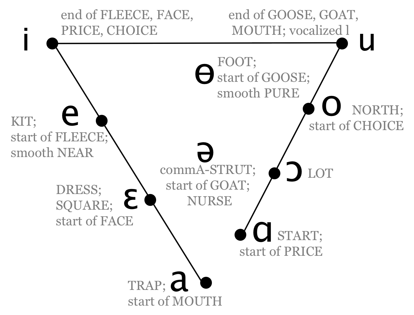 vowel-chart-with-examples-vrogue-co