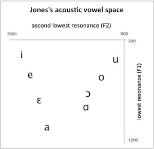 vowelspace